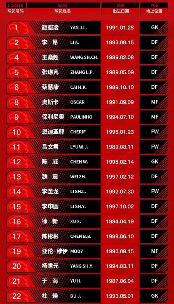 根据赛程安排，国足将分别于明年1月13日、17日、22日迎战亚洲杯小组赛同组对手塔吉克斯坦队、黎巴嫩队和卡塔尔队。